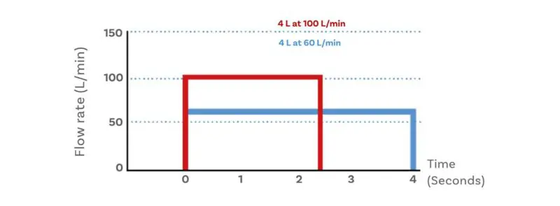 setting up your cascade impactor