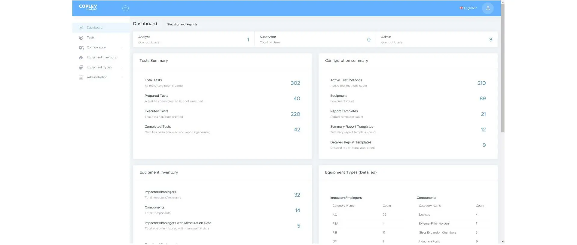 The Inhalytix dashboard – all the information you need for efficient lab management, at a glance