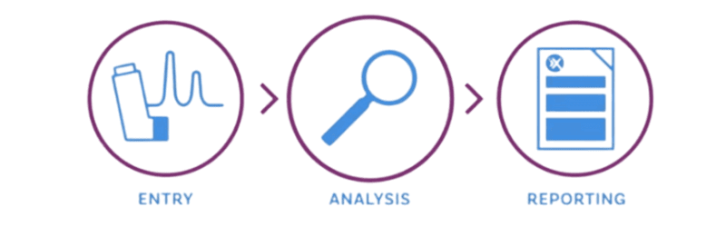 5 Ways Inhalytix® Optimises Cascade Impactor Data Analysis