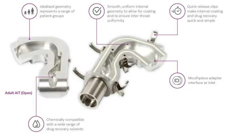 AIT Alberta Idealised Throat, labelled