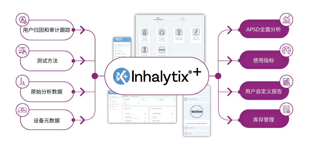 Inhalytix+ flow diagram, Chinese