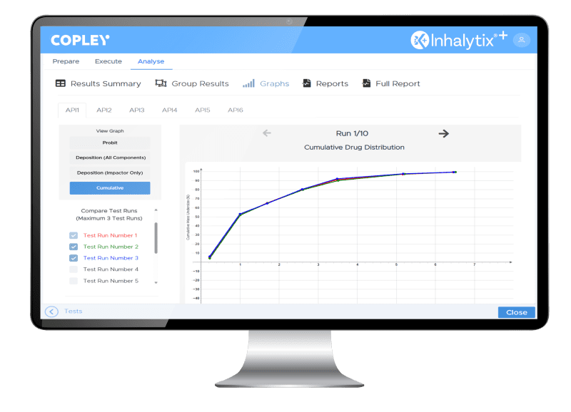 Inhalytix+ analyse apsd data