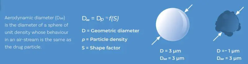 Aerodynamic Diameter