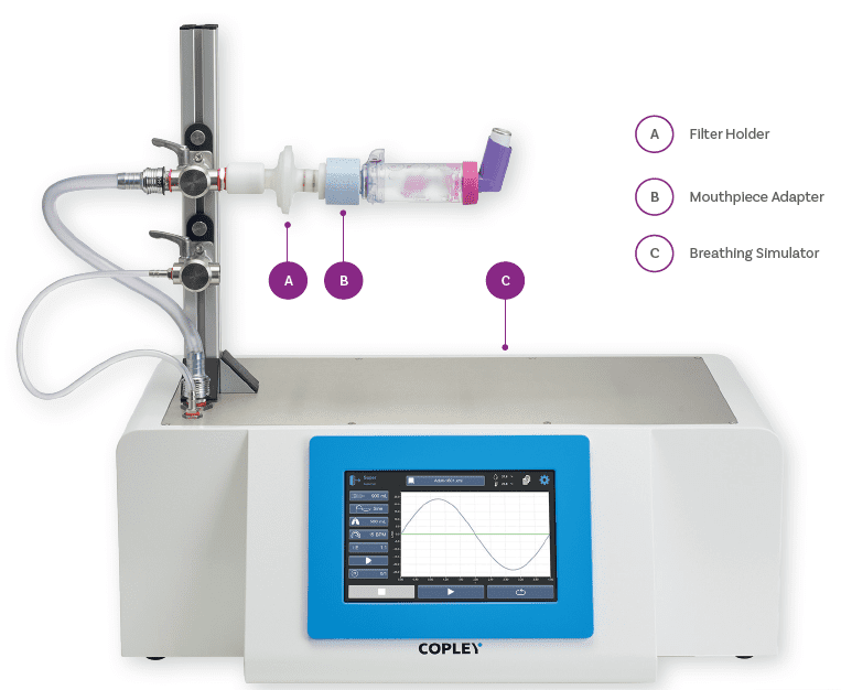 MDI DDU setup incorporating Copley BRS 200i attached to filter holder, mouthpiece adapter, VHC spacer and MDI
