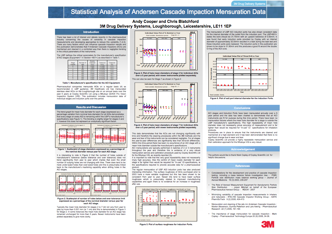 DDL Poster 2008
