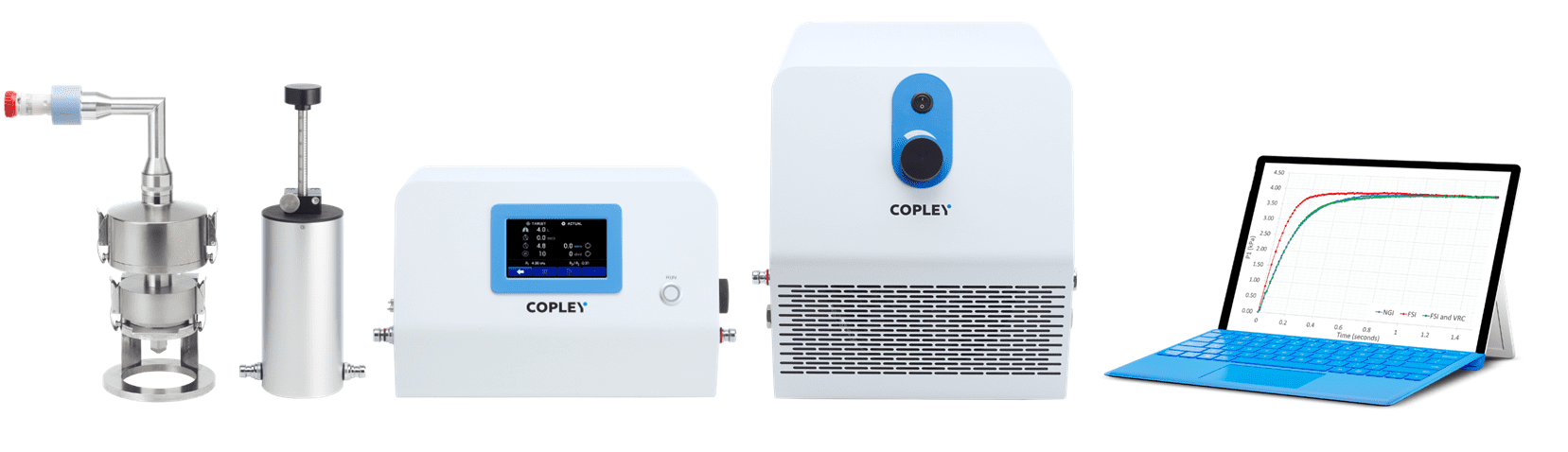 Volume and Dynamic Resistance Compensator | Copley Scientific