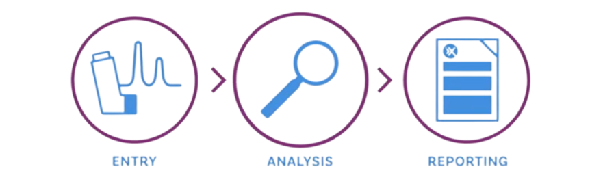 Inhalytix speeds you from test method definition and data entry, through data analysis to the information you need.
