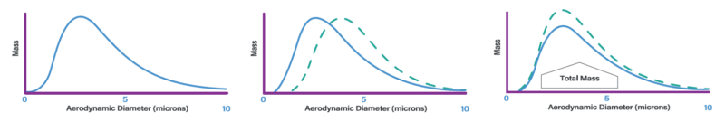 APSD graphs