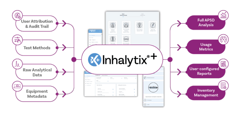 Inhalytix+ data flow